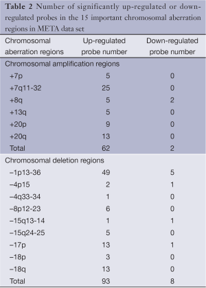 Table 2