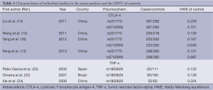 Table 1