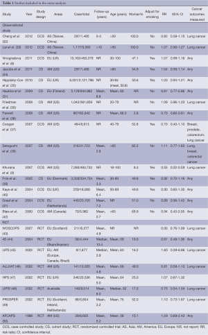 Click on image to zoom Table 1