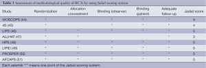 Click on image to zoom Table 3