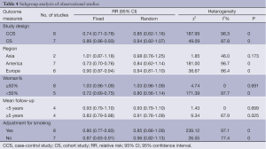 Table 4