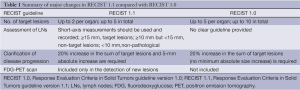 Click on image to zoom Table 1