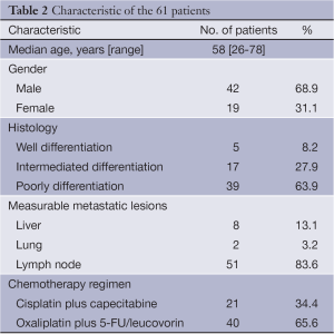 Table 2