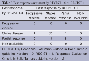Click on image to zoom Table 3