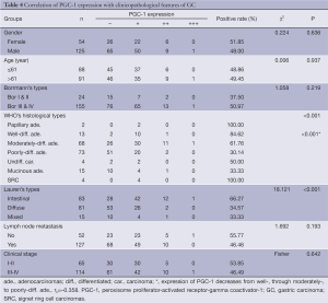 Click on image to zoom Table 4