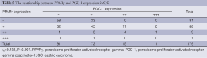 Click on image to zoom Table 5
