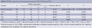 Click on image to zoom Table 1