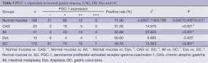 Click on image to zoom Table 2