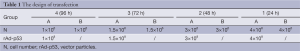 Click on image to zoom Table 1