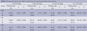 Click on image to zoom Table 3