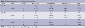 Click on image to zoom Table 5