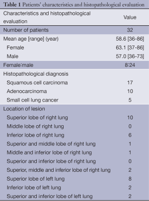 Click on image to zoom Table 1