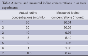 Click on image to zoom Table 2