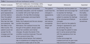 Click on image to zoom Table 1