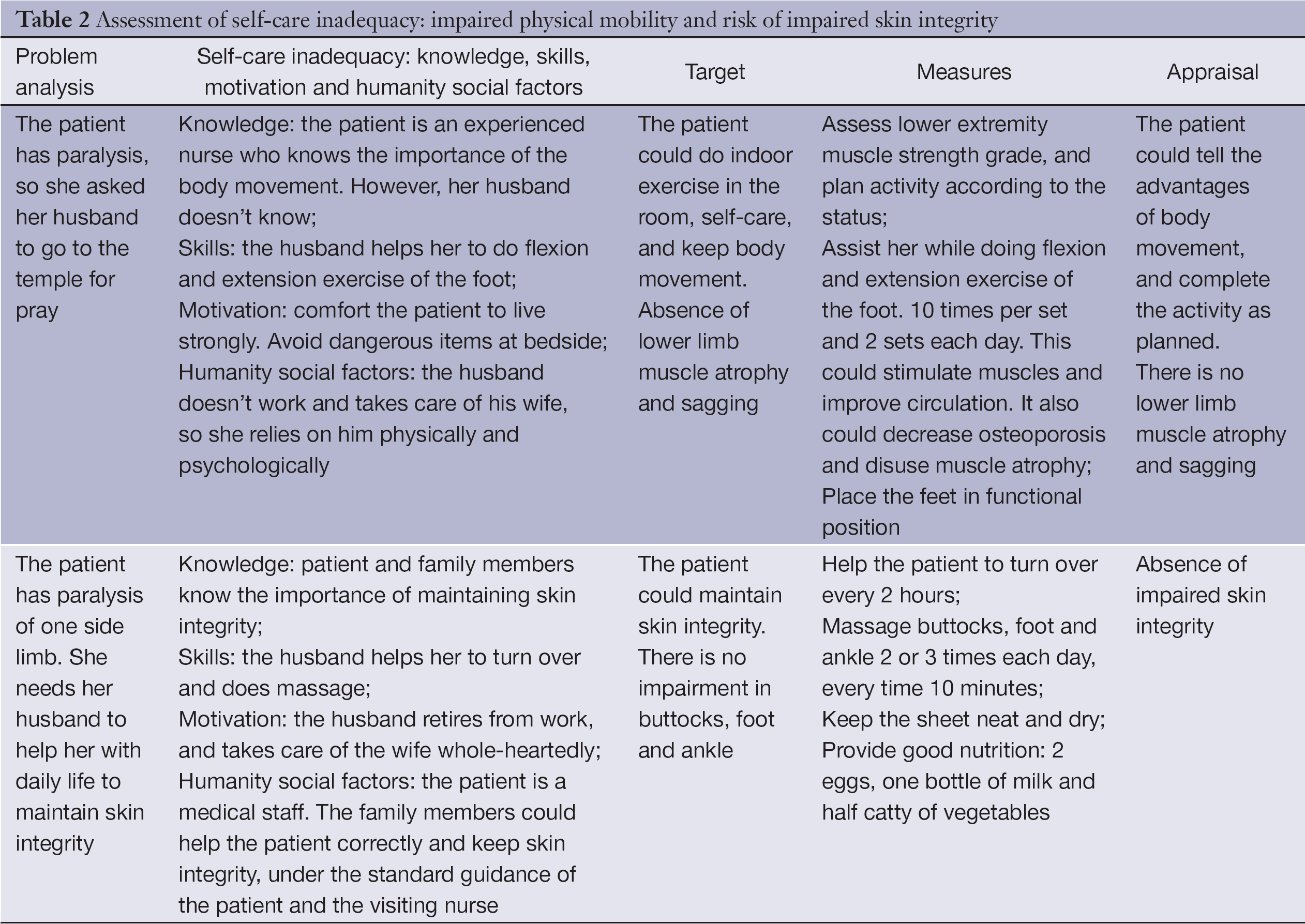 Home Visits In Brain Tumor Patient How Nurse And Family Members Cooperate In Tumor Patient S Family Self Care Lang Chinese Journal Of Cancer Research