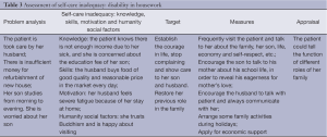 Click on image to zoom Table 3