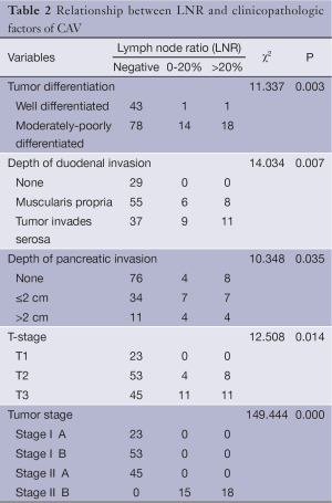 Click on image to zoom Table 1