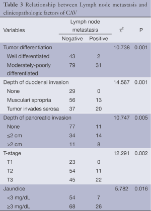Click on image to zoom Table 3