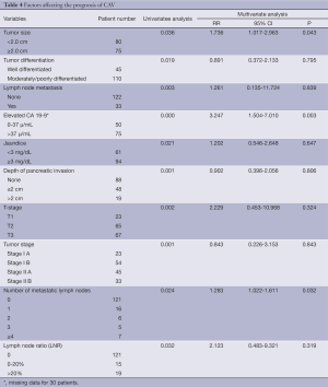 Table 4