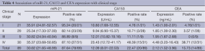 Click on image to zoom Table 1