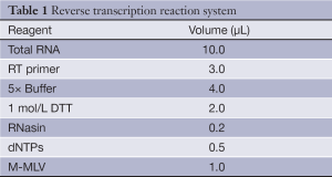 Click on image to zoom Table 1