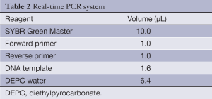 Click on image to zoom Table 1