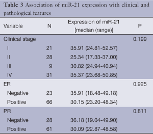Click on image to zoom Table 1