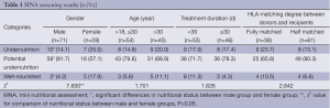 Click on image to zoom Table 1