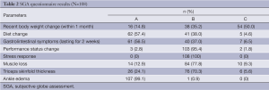 Table 2