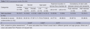 Click on image to zoom Table 3