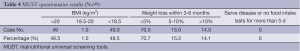 Click on image to zoom Table 1