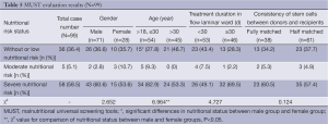 Click on image to zoom Table 5
