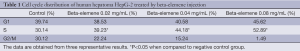 Click on image to zoom Table 1