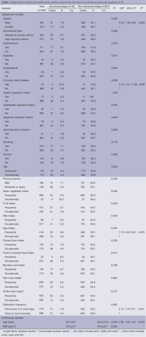 Table 1