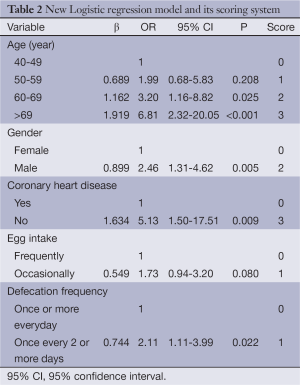 Click on image to zoom Table 2
