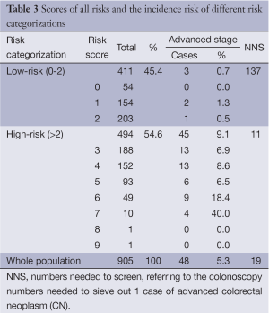 Click on image to zoom Table 3