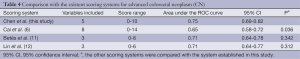 Table 4