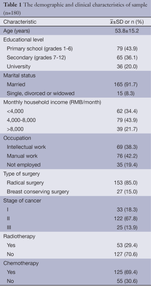 Click on image to zoom Table 1