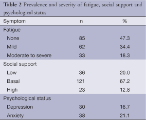 Table 2