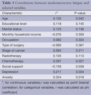Click on image to zoom Table 3