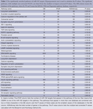 Table 2