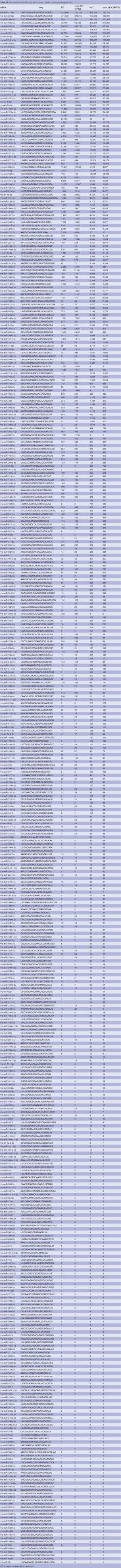 Table S1