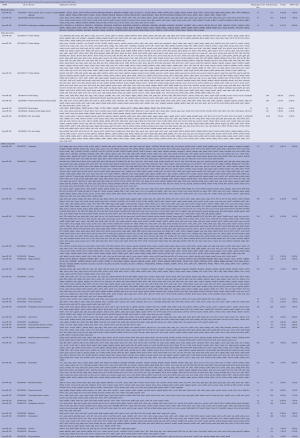 Click on image to zoom Table S4