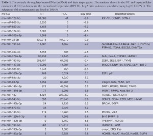 Table 1