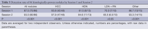 Click on image to zoom Table 3