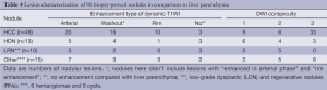 Table 4