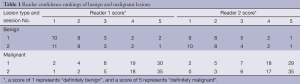 Click on image to zoom Table 1
