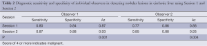 Click on image to zoom Table 2