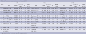 Table 6