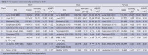Click on image to zoom Table 7
